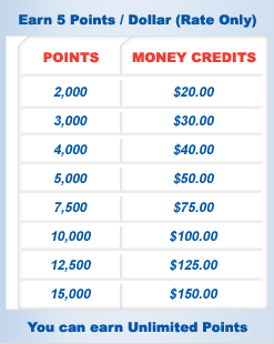 EZ Money Programs: Redemption Chart